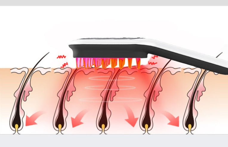 HairBoost Pro – La brosse intelligente qui stimule la repousse et détend votre cuir chevelu grâce à la lumière rouge & bleue