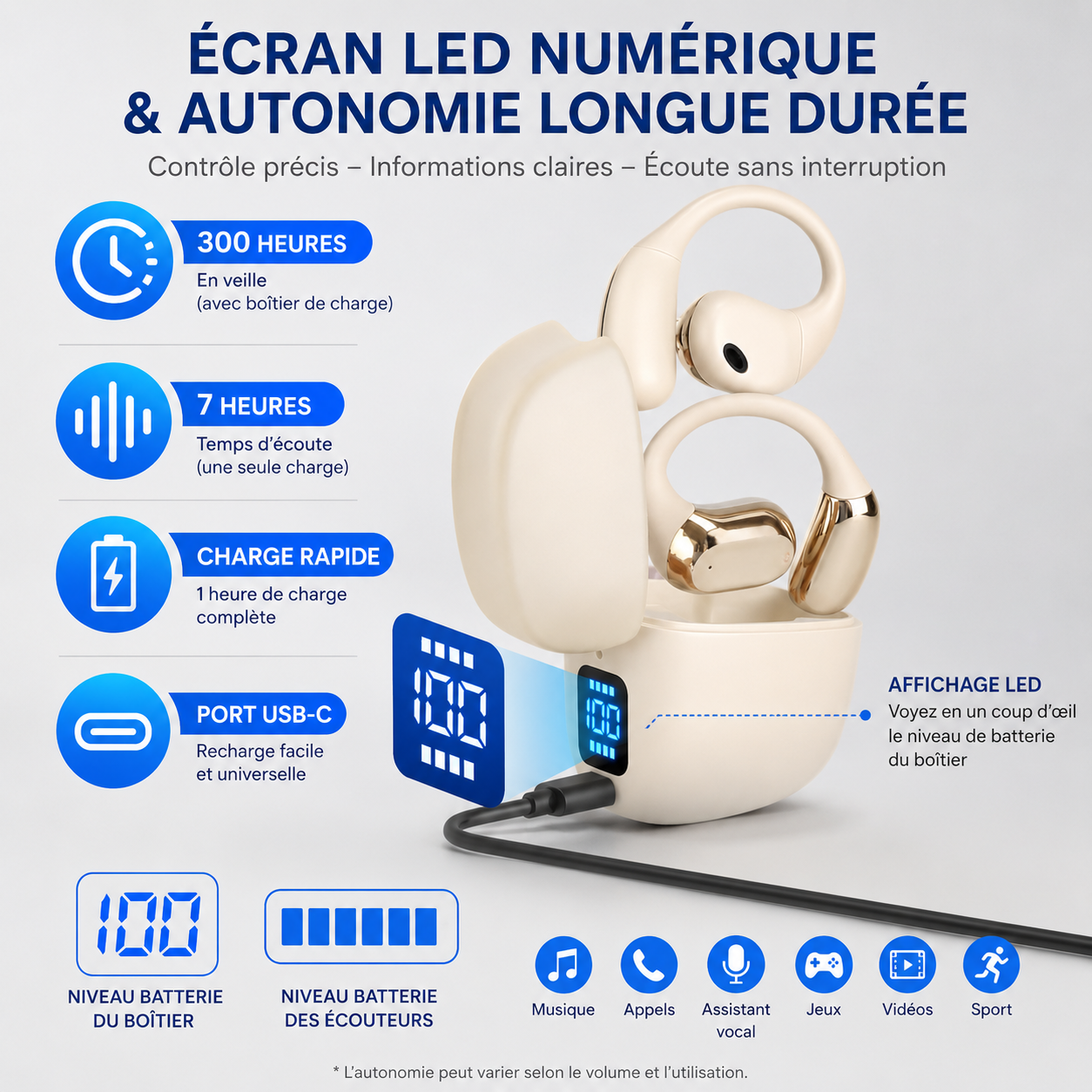 Écouteurs AeroClip™ Pro – infographie écran LED, 300h autonomie, 7h écoute