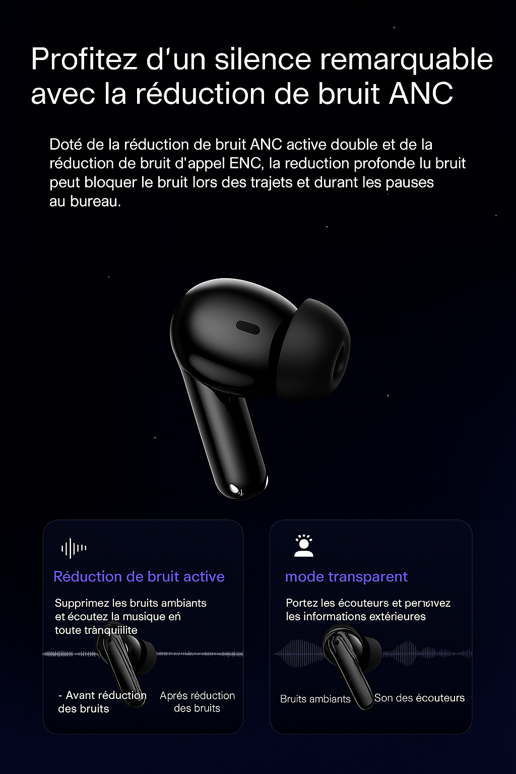 Zen40 – Écouteurs Bluetooth à Réduction de Bruit Active ANC & ENC