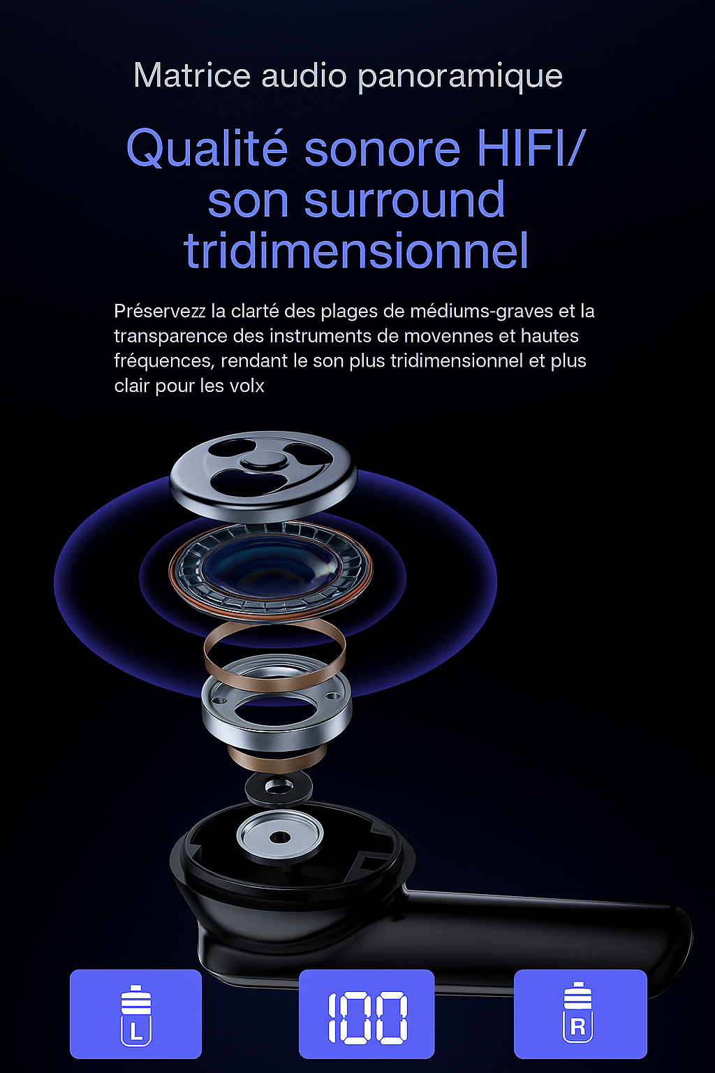 Zen40 – Écouteurs Bluetooth à Réduction de Bruit Active ANC & ENC